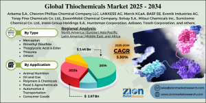 Thiochemicals Market
