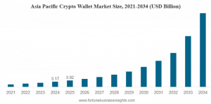 Crypto Wallet Market Size