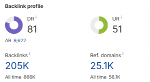 FasterCapital domain ranking on AHREF: DR of 81 with more than 25k referencing domains