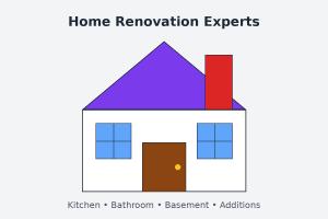 Milwaukee WI General Contractors