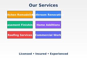 General Contractors in Milwaukee WI