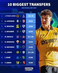 list of highest fees