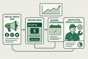 How UpFrog Works For Roofing