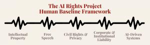 A minimalist black background graphic titled ‘The AI Rights Project Human Baseline Framework’ in red serif lettering. Beneath the title are five evenly spaced gray labels representing the framework’s core principles: Intellectual Property, Free Speech, Ci