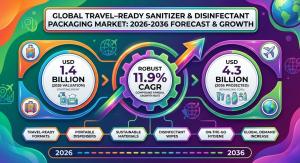 Travel-Ready Sanitizer and Disinfectant Packaging Market