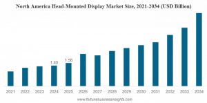 Head-Mounted Display Market