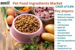 Pet Food Ingredients Market