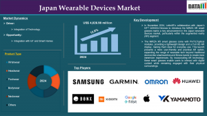 Japan Wearable Devices Market