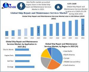 Ship Repair and Maintenance Services Market