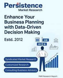 Bamboo Market Outlook