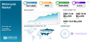 Motorcycle Market Size