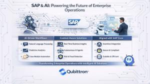 Infographic illustrating SAP and AI integration, featuring AI-driven workflows, real-time business insights, autonomous agents, secure and scalable architecture, and seamless enterprise integration, with the Qubittron logo centered at the bottom.