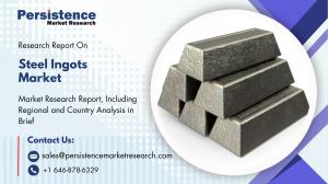 Steel Ingots Market