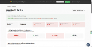 Regional Health Indicators, Subsidized housing starts and state level information