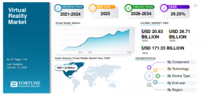 Virtual Reality (VR) Market