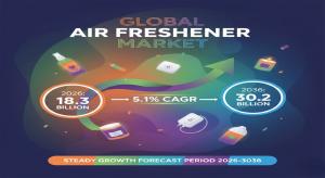 Air Freshener Market