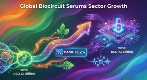 BioCircuit Serums Market