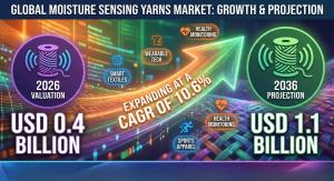 Moisture Sensing Yarns Market Size