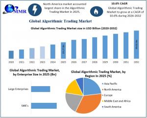 Algorithmic Trading Market: Global Market Evaluation and Outlook