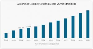 Gaming Market Share