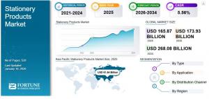 Stationery Products Market Share