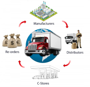 Mr. Checkout Distributors