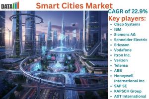 Smart Cities Market