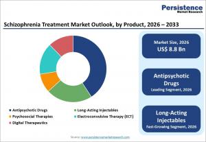 schizophrenia treatment market