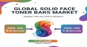 Solid Face Toner Bars Market