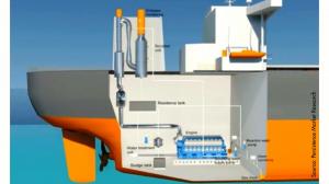 Marine Scrubber Systems Market