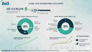 solid skin brightening sticks market