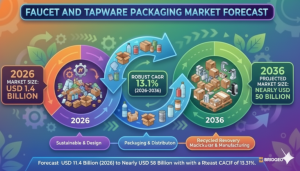 Faucet and Tapware Packaging Market