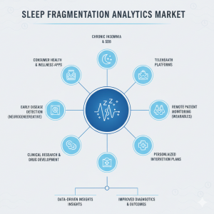 Sleep Fragmentation Analytics Market