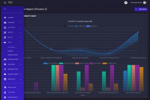 AI Brand Visibility GEO Campaign Reporting