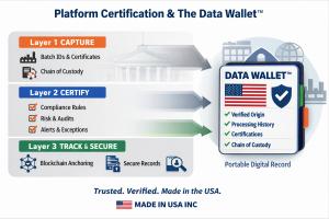 data wallet layers