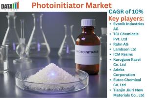 Photoinitiator Market