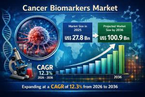 Cancer Biomarkers Market