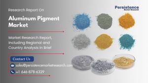 Aluminum Pigment Market