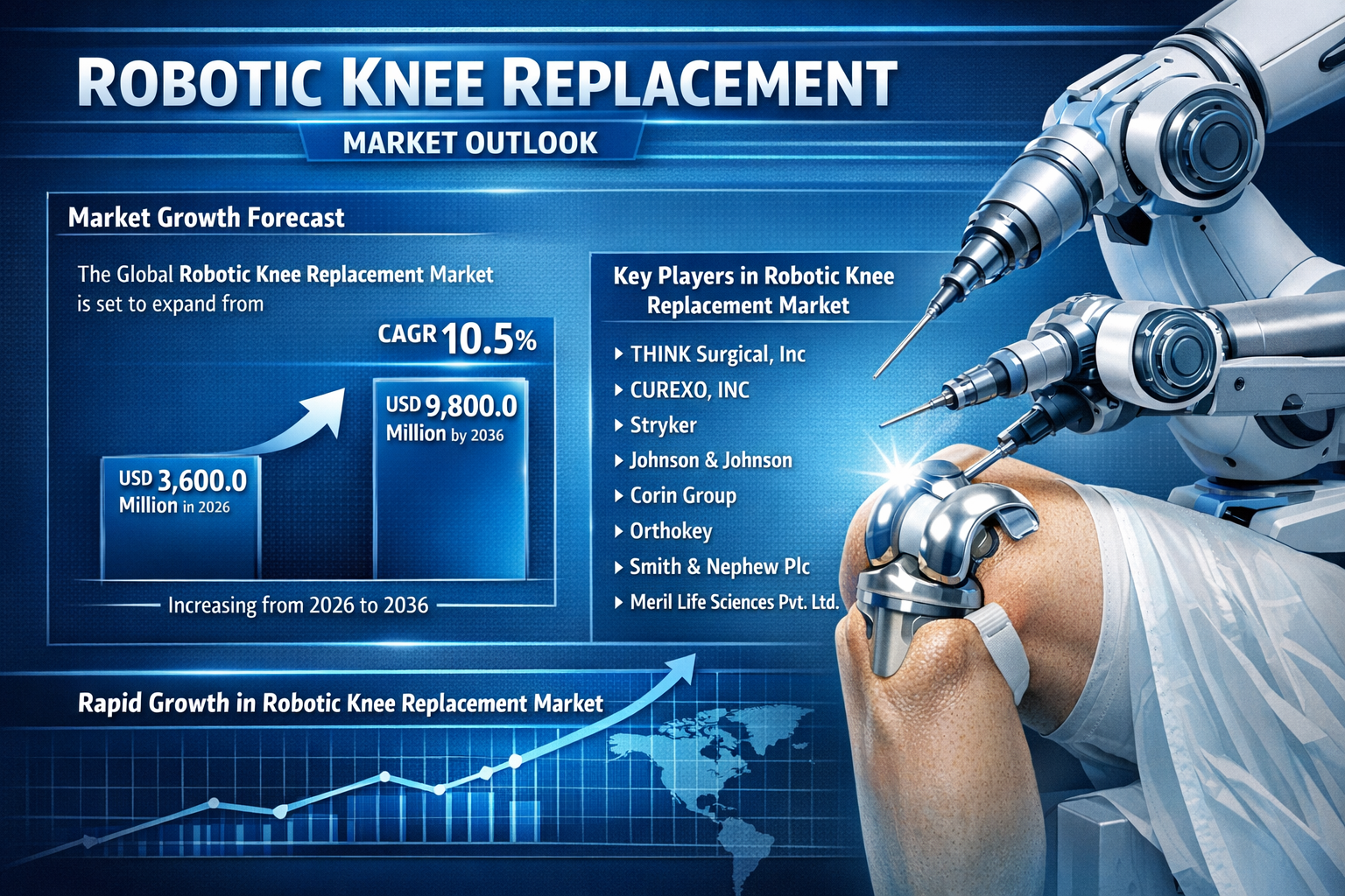 Robotic Knee Replacement Market