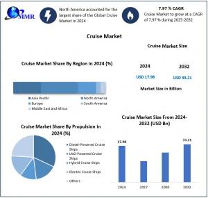Cruise Market Graph