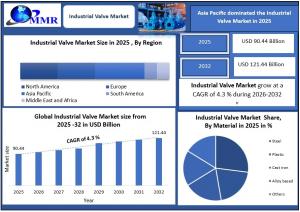  Industrial Valve Market