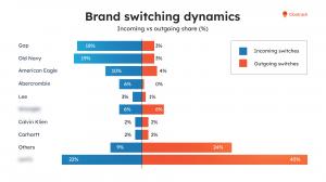 Men's Denim Brand Switching Graph