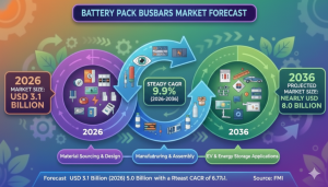 Battery Pack Busbars
