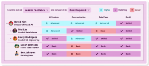 Fuel50 Team Skills View