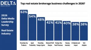 Chart - Delta Media 2026 Survey Business Challenges