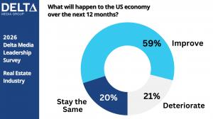 Delta Media 2026 Survey US Economy