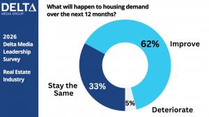 2026 Delta Media Survey Housing Outlook