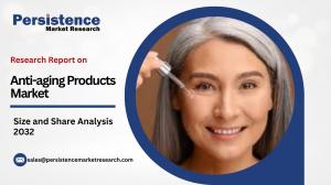 Anti-aging Products Market Demand
