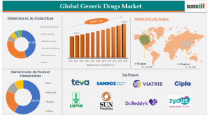 Generic Drugs Market Size