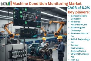 Machine Condition Monitoring Market